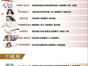 阴阳师妖怪屋最佳阵容搭配策略：探索顶级式神组合之道