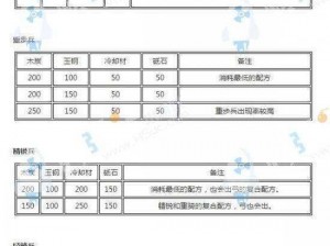 刀剑乱舞全兵种刀装公式详解与枪兵刀装公式大全