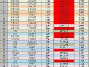 我功夫特牛——深度内功修炼指南及装备优化推荐