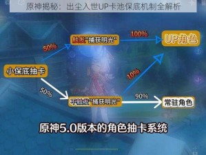 原神揭秘：出尘入世UP卡池保底机制全解析