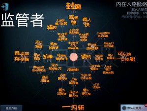 第五人格6月22日每日一题答案解析详解：解析内容为主，融入最新事实信息深度解析