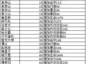 天龙八部3D：侠客积分系统详解与实用价值分析