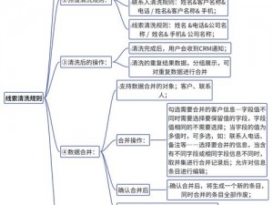 成为免费的客户关系管理系统，提升销售和服务效率