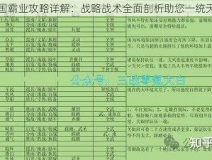 三国霸业攻略详解：战略战术全面剖析助您一统天下