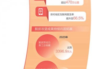 曹留社区 2024 年新址规划最新消息：打造现代化智慧社区