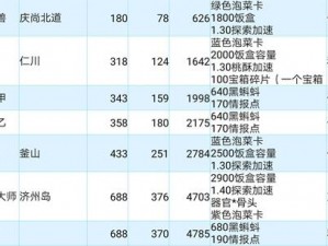 最强蜗牛耶梦加得之鳞面板属性深度解析及获取办法指南：耶梦加得之鳞获取攻略中心