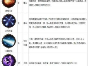 《2022年暗黑破坏神：不朽》PC版配置要求及终端介绍