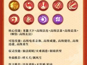 梦幻新诛仙神兽进阶攻略：掌握进阶秘诀，探索极致战力提升之路