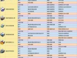 《崩坏星穹铁道》云无留迹过客遗器深度解析：套装效果与获取攻略全揭秘