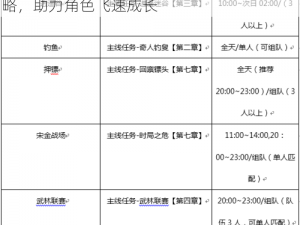 剑侠世界手游高效升级攻略：任务选择与策略，助力角色飞速成长