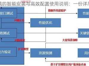 北方绝境的智能安装与高效配置使用说明：一份详尽的指南