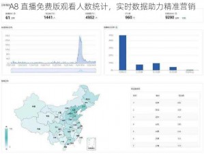 A8 直播免费版观看人数统计，实时数据助力精准营销