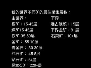 迷你世界孔雀石矿石获取与制作详解：挖掘方法与合成途径全面解析