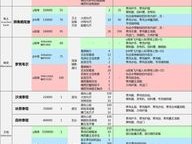 探索方舟生存进化：Boss攻略全解析