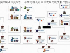 泰拉瑞亚深度解析：半砖电路设计最佳攻略与机关制作指南