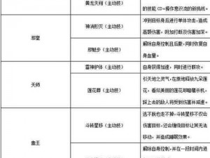 金莲逃脱之旅：揭秘装备副本系统深度解析