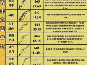 《斩魂手游武器宝典：全类型武器资料深度解析》