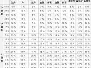 《海岛奇兵水晶掉落机密揭秘：官方详解雕像加成与水晶掉率》