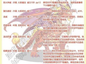 洛克王国赤炎情报全面解析：赤炎攻略秘籍分享 赤焰威力征服王国实战指南