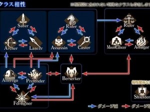 命运冠位指定职阶介绍：解析职阶Caster的独特魅力与角色定位