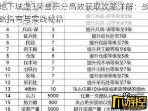 地下城堡3荣誉积分高效获取攻略详解：战略指南与实践秘籍