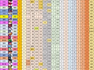 乱斗西游2倏忽战力解析：英雄定位、获取方式及图鉴全攻略