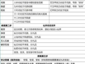 修仙境界之深度解析：从入门到精通的层次划分