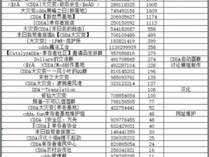 大灾变CDDA新手生存指南：食物饮水获取策略详解