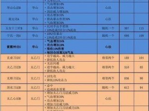 关于江湖风云：这就是江湖主动技能强度TOP榜与刀法技能搭配宝典