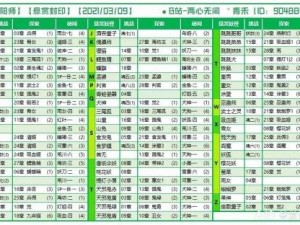 阴阳师游戏攻略：探索傀儡师副本秘籍，掌握傀儡师分布与悬赏封印高效攻略