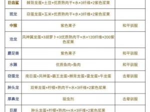 方舟生存进化：水龙兽蛋饲料配方详解——天然食材的完美结合