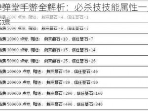 弹弹堂手游全解析：必杀技技能属性一览无遗