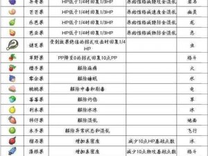 《不思议迷宫竞技场：世界树果实获取全攻略分享》