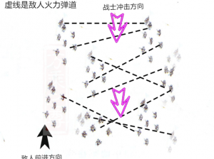 全面战争模拟器散兵战术实战指南：深度解析灵活游击战术攻略