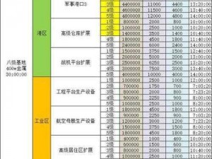 无尽拉格朗日建筑升级规划攻略：升级路径与资源分配策略全解析