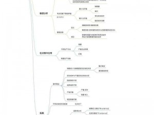 以本量利顺序法为支点，探寻企业经营决策的新路径