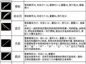 热血传奇手机版稻米全面解析：酿酒属性深度探讨与稻米品质探究