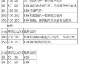 刀剑乱舞手游大太刀刀装搭配攻略：选择推荐与实战解析