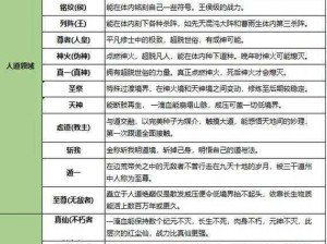 堆叠修仙混元石的获取途径及策略：挖掘修炼要素成就至高境界