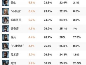 《第五人格求生者第三赛季单排人类排行榜揭晓，实力角逐再掀高潮》