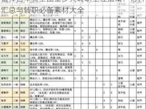 诸神百年骑士团重步兵转职全程指南：材料汇总与转职必备素材大全