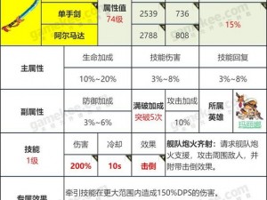 坎公骑冠剑土花专武搭配攻略大全：实战技巧与装备选择指南