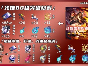 《崩坏星穹铁道：桑博技能天赋进阶攻略——星魂消耗材料一览》