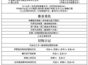 黑色沙漠游戏攻略：宠物鹰任务全流程解析与完成指南