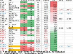 命运方舟：全攻略解析，解锁好感度之最全面指引