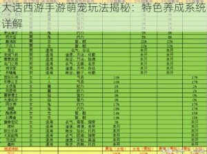 大话西游手游萌宠玩法揭秘：特色养成系统详解