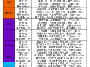 南征北战武将阵容搭配指南：属性解析一览