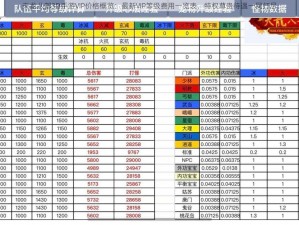 天龙八部3D手游VIP价格概览：最新VIP等级费用一览表，特权尊贵待遇一网打尽