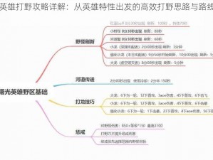 曙光英雄打野攻略详解：从英雄特性出发的高效打野思路与路线规划指南