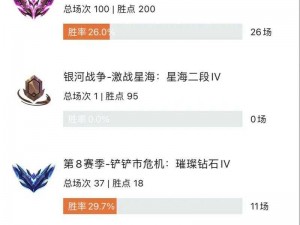 云顶大师未来战绩走势：是否会遭遇段位下滑的挑战？